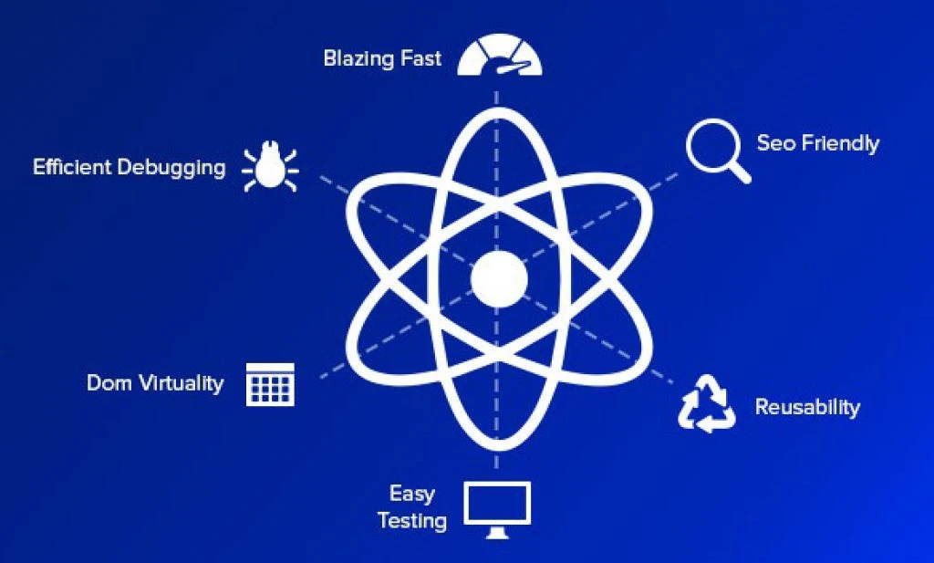 REACT JS APPLICATION DEVELOPMENT